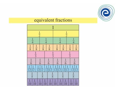 equivalent fractions examples