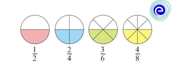 fractions examples