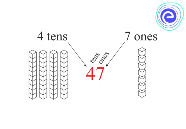 Tens and Ones Examples