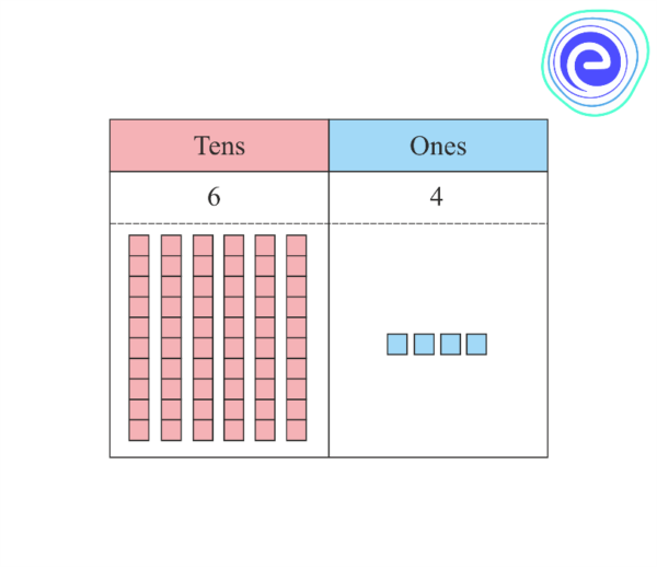 Tens and Ones Qs