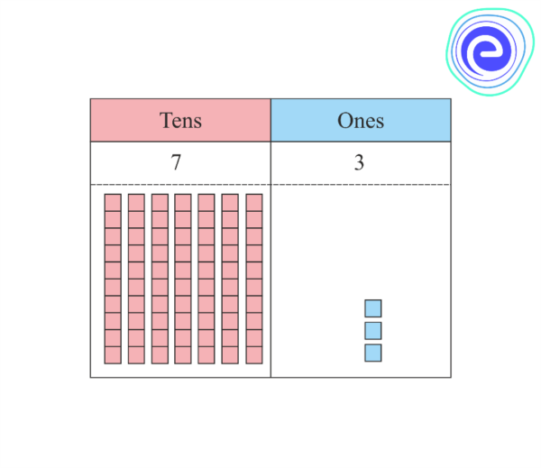 Q&A for Tens and Ones