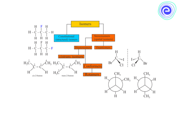 Isomers