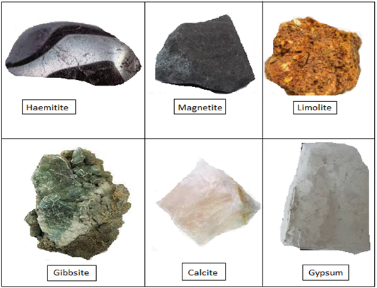 Types of Soil Minerals