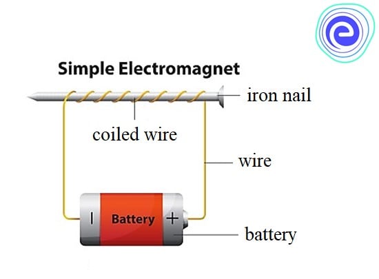 How to make an Electromagnet?