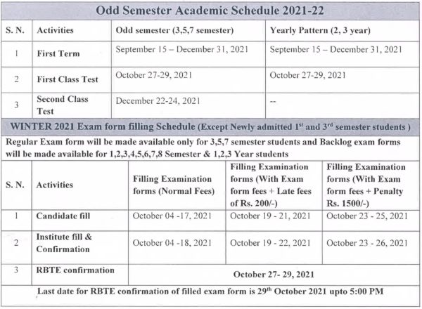 MSBTE Academic Schedule for Newly Admitted Students 2