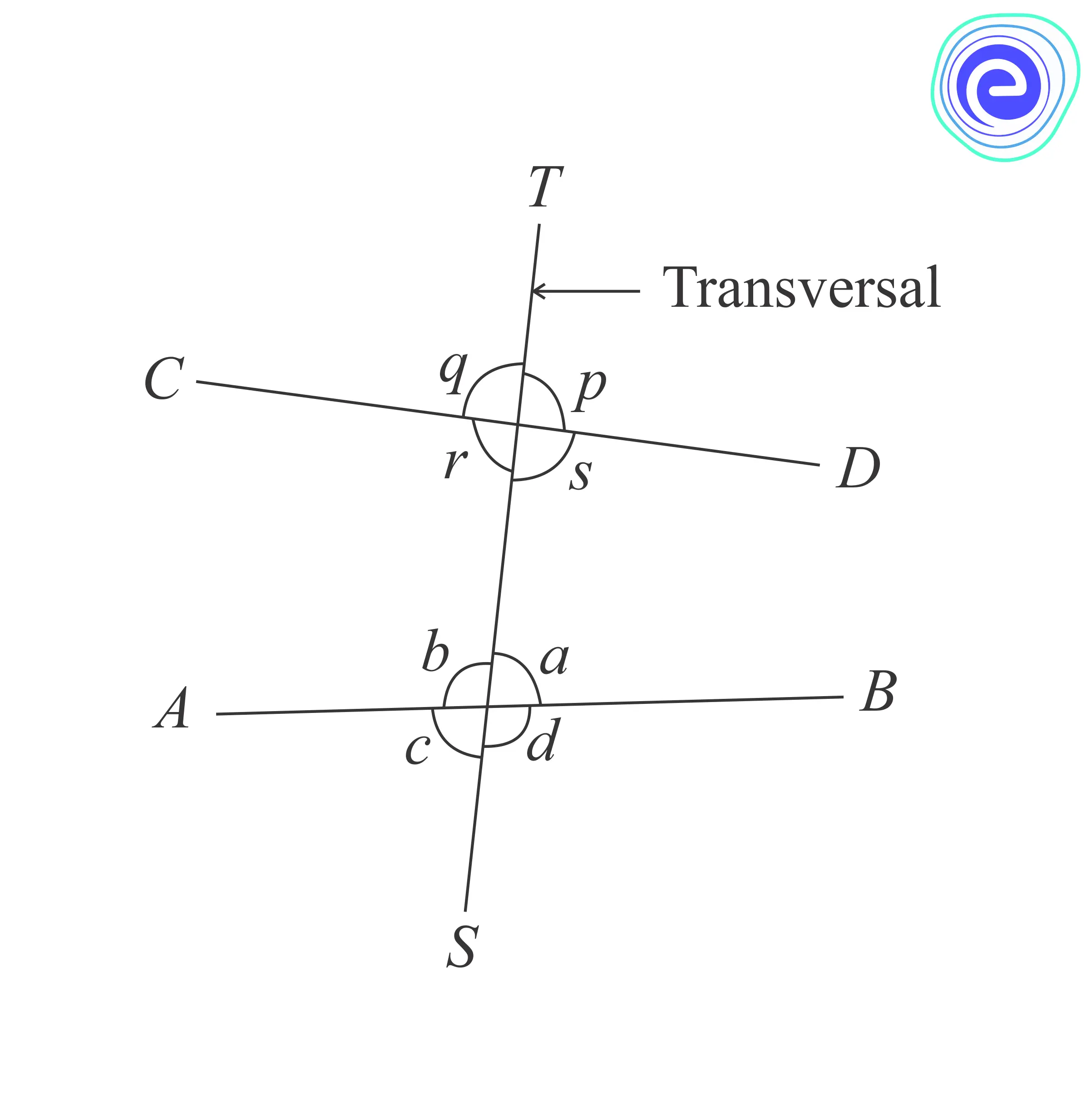Transversal Lines Definition