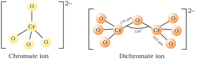 Structure of Chromate and Dichromate Ions 