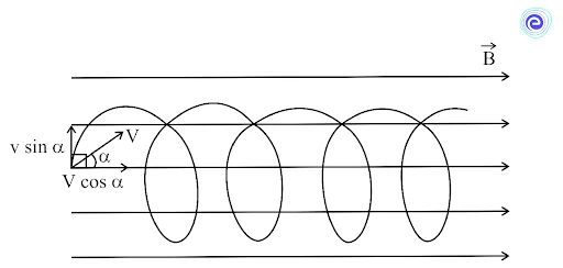 Helical path