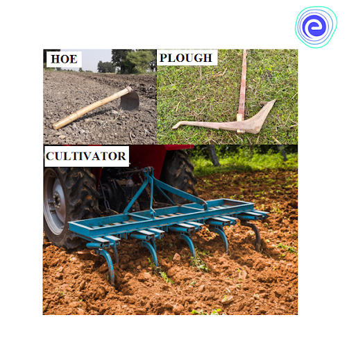 Tools Used for Ploughing