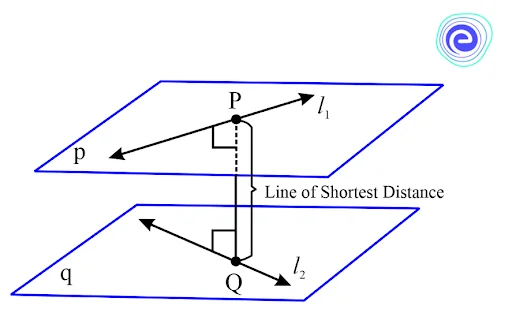 Line of Shortest Distance