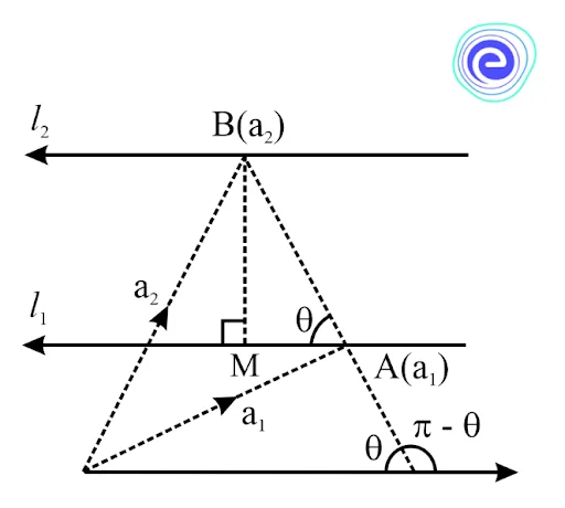 Shortest Distance Between Parallel Lines