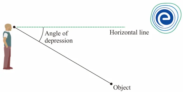 Angle of Depression