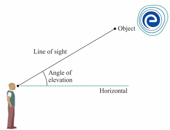 Angle of Elevation