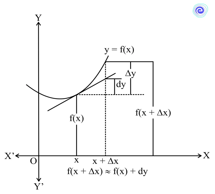 Approximations Algorithm Graph