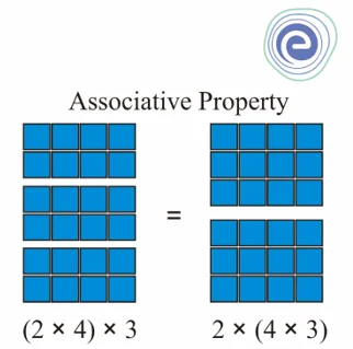 Associative Property of Multiplication