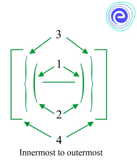 Brackets symbol