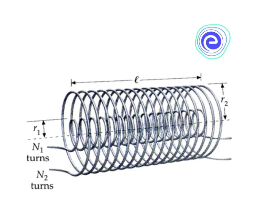 Coaxial Coupling