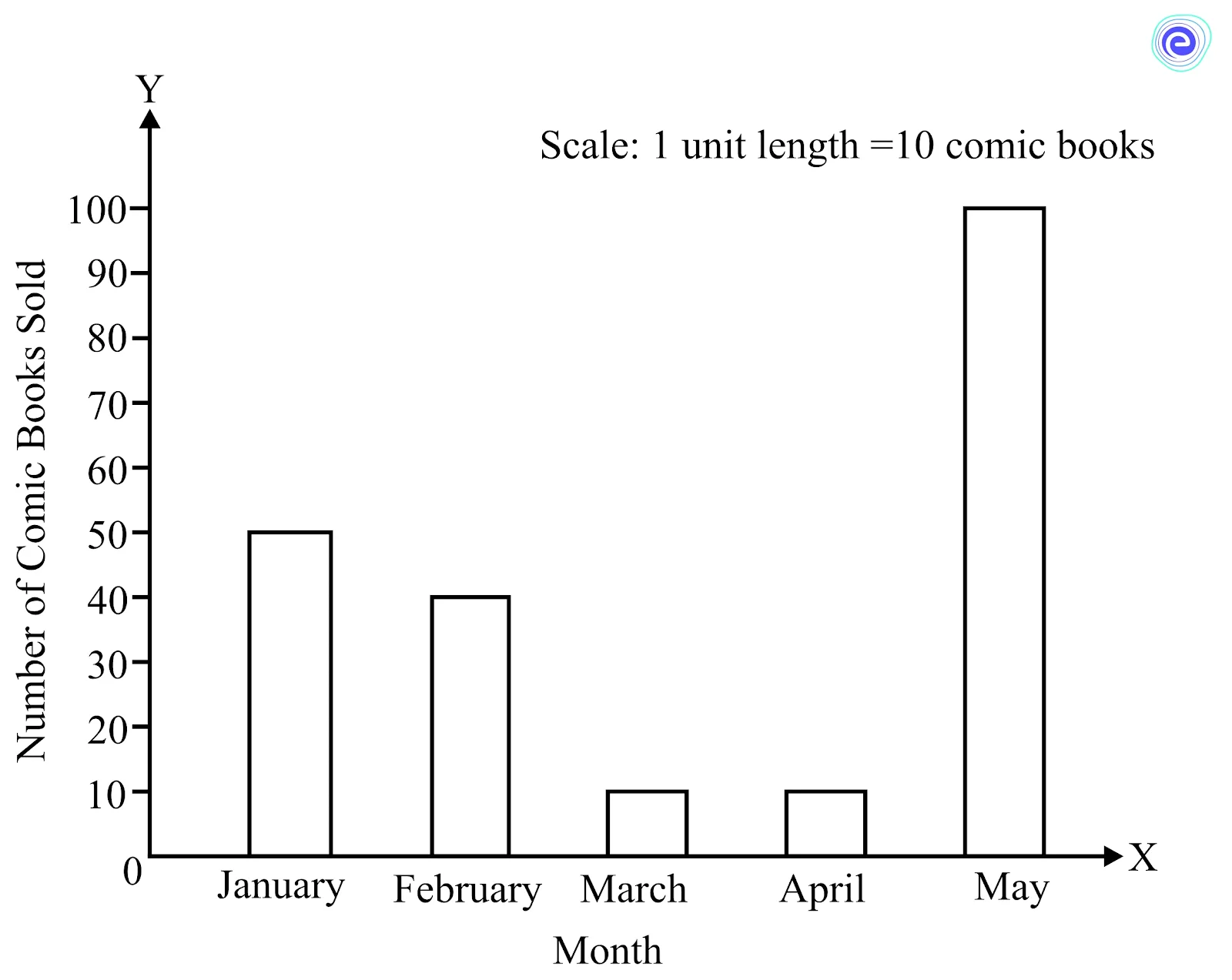 Comics Book Graph