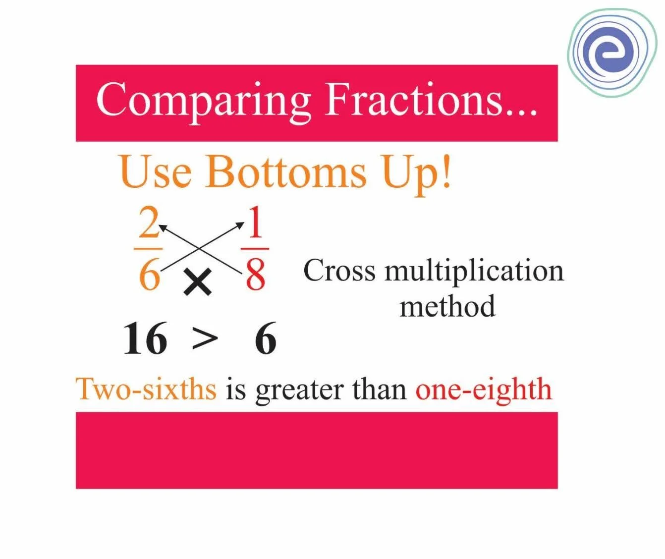 Comparing Fractions Using Cross Multiplication