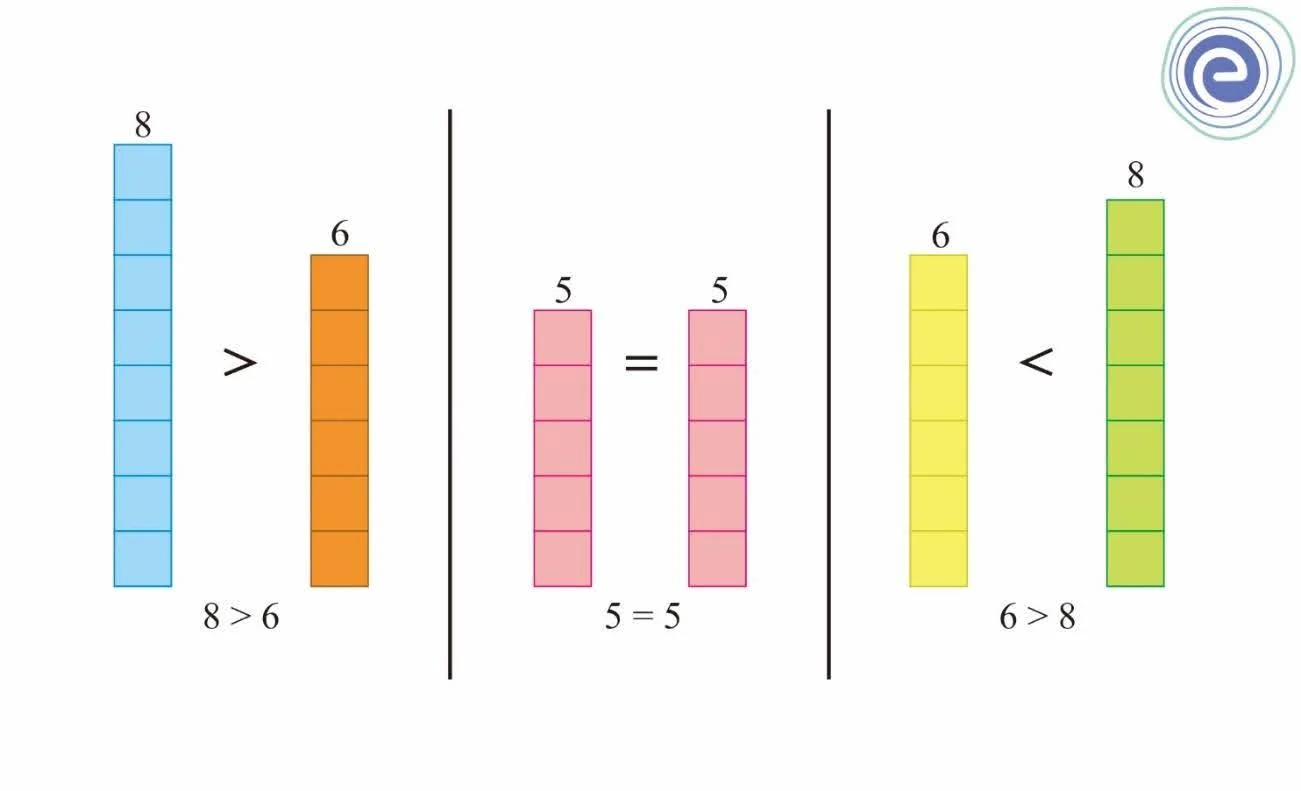 Comparing Quantities Examples