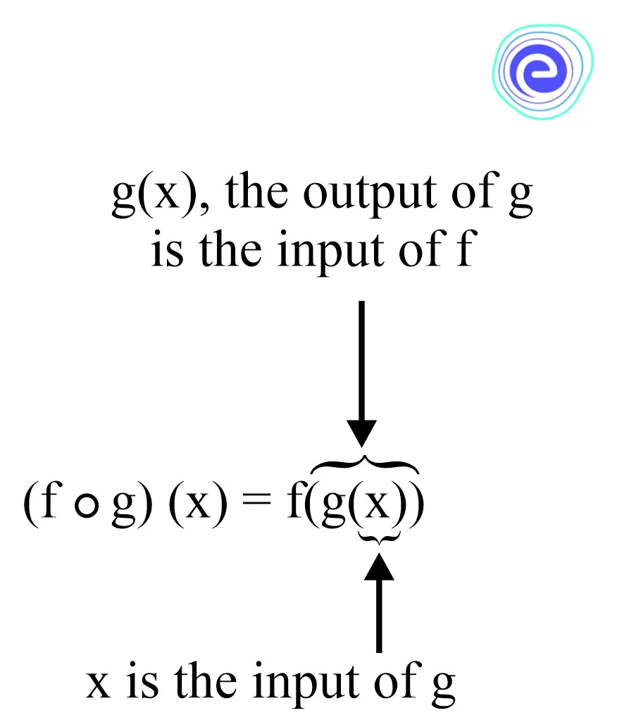 Composite Function