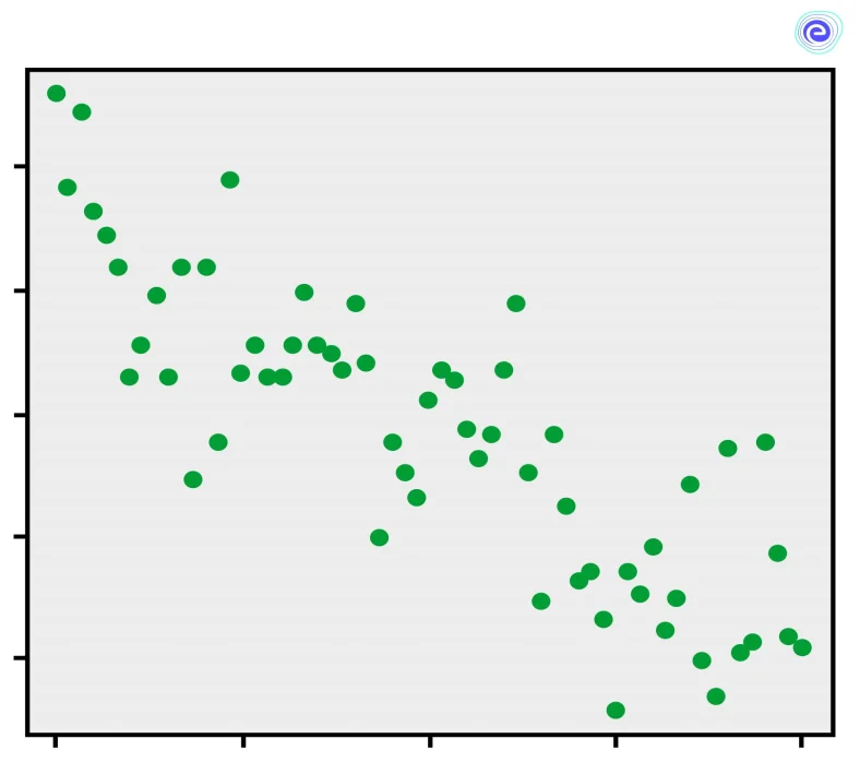 Curve of Regression