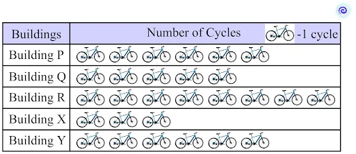 Cycle Table