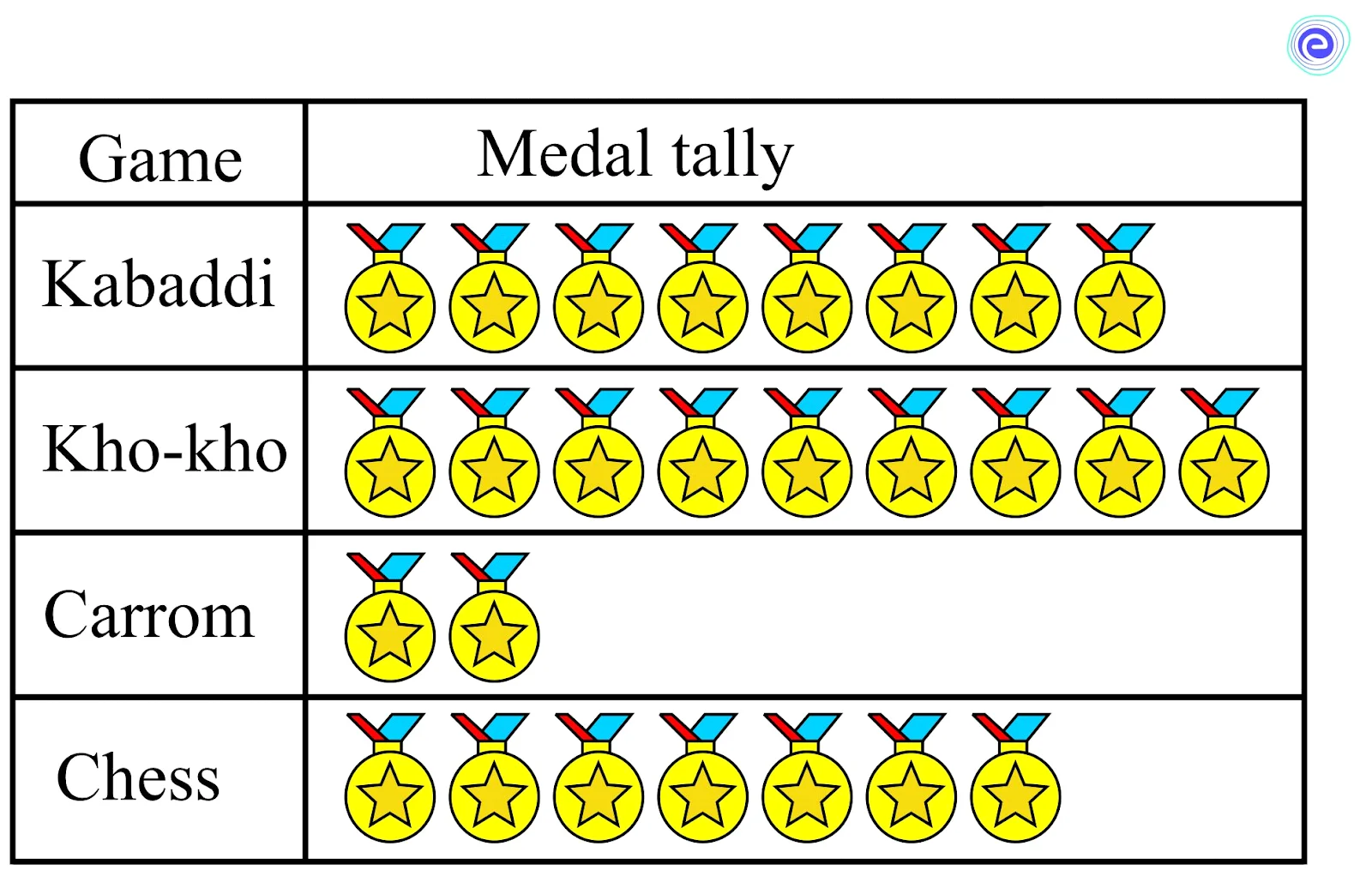 Data Presentation