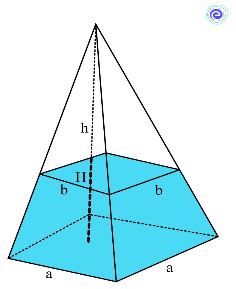 Derivation of Volume Formula