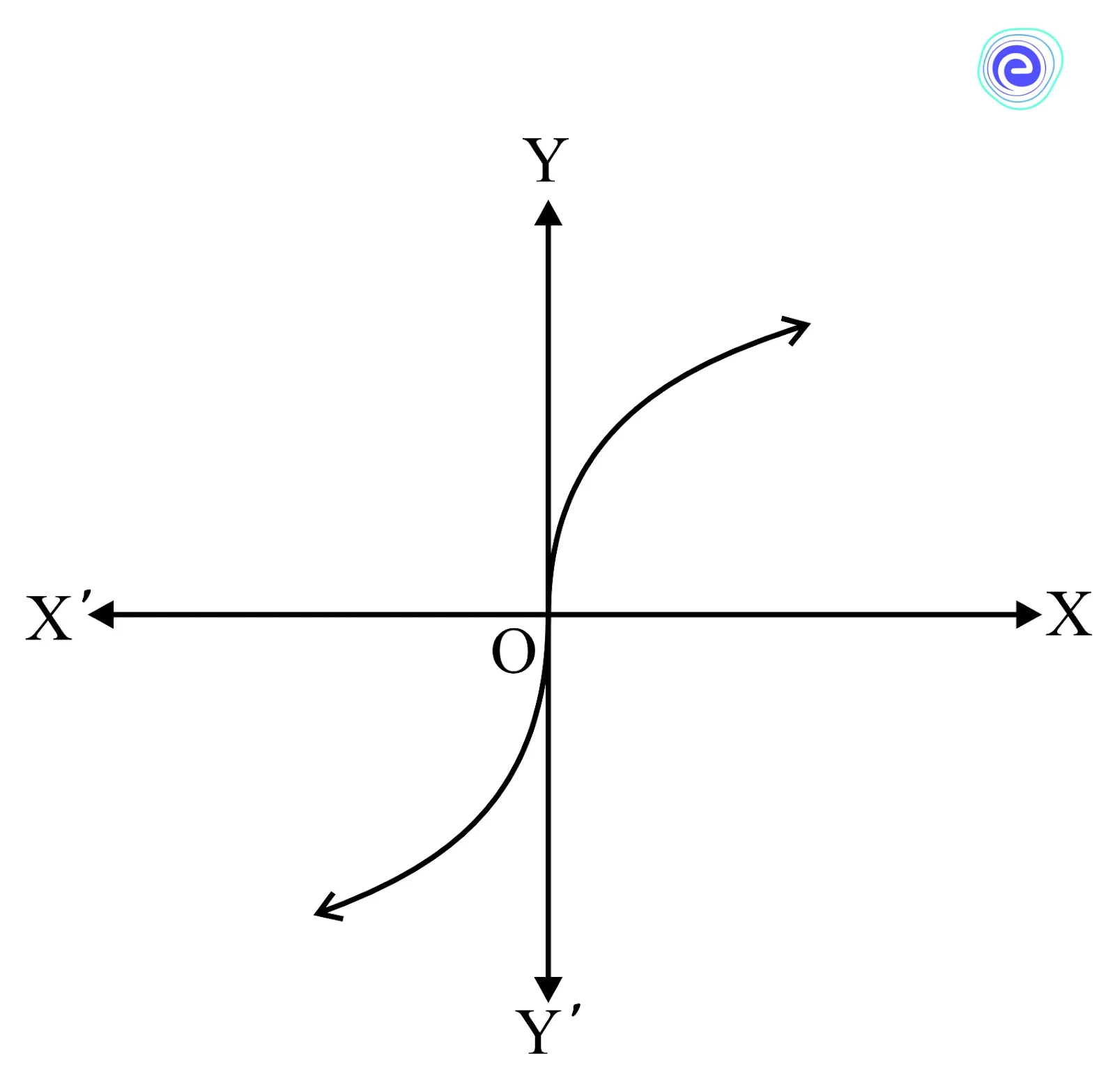 Differentiability Graph