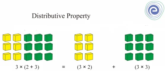 Distributive Property of Multiplication Over Addition