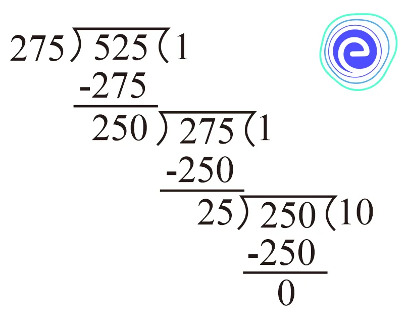 Division Method