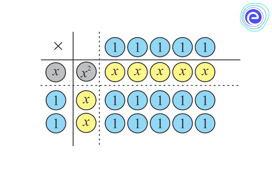 Factorisation by Splitting the Middle Term