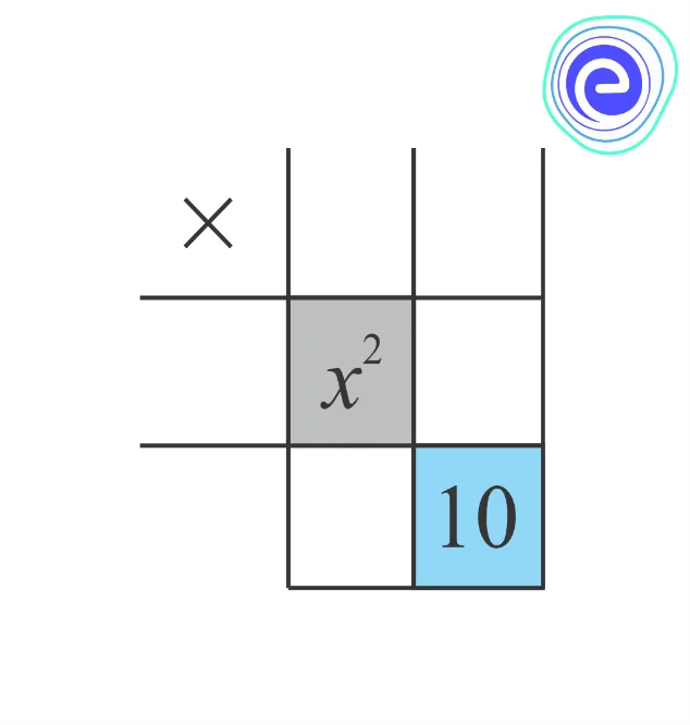 Factorisation by Splitting the Middle Term