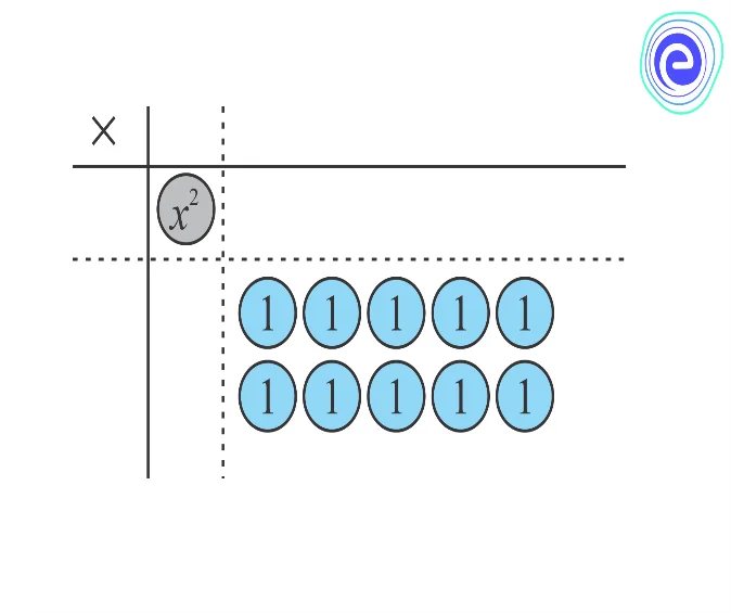 Factorisation by Splitting the Middle Term