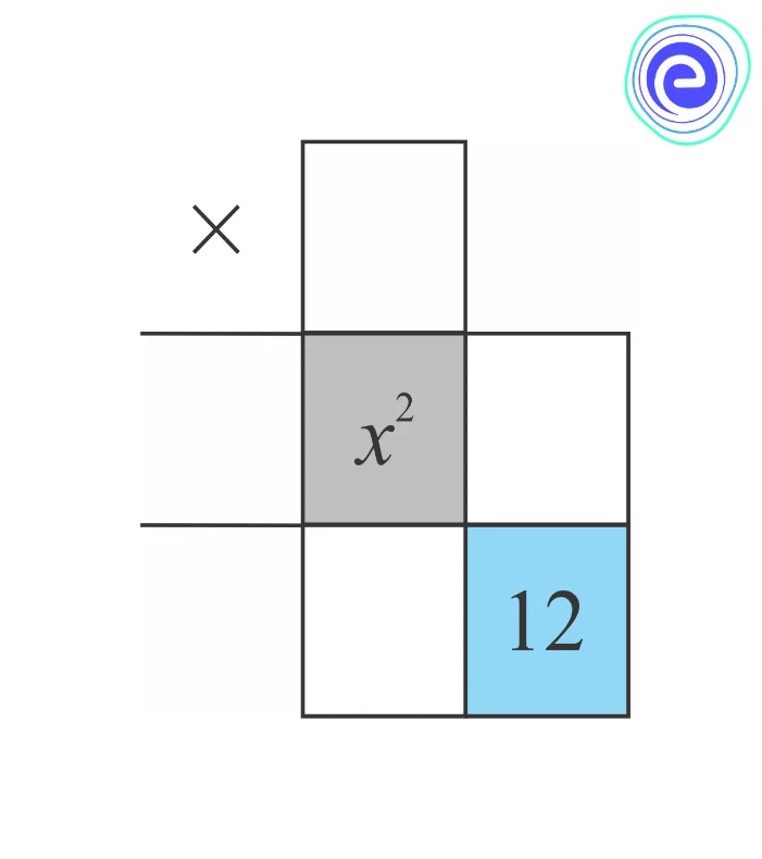 Factorisation by Splitting the Middle Term