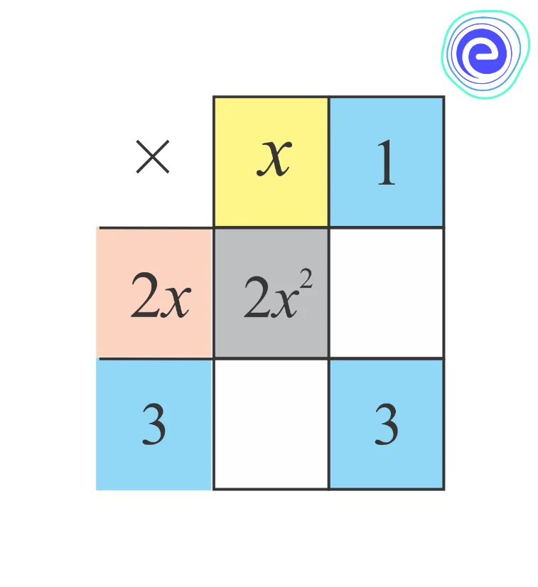 Factorisation by Splitting the Middle Term