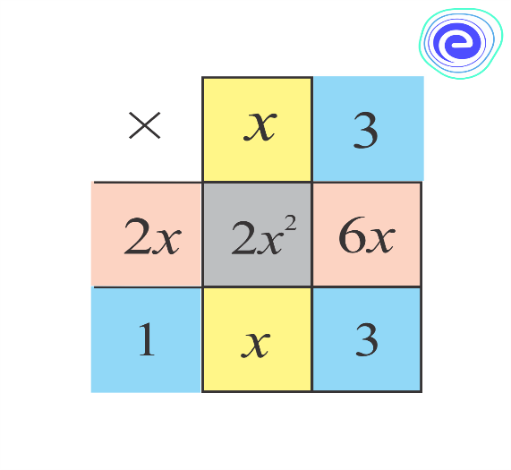 Factorisation by Splitting the Middle Term