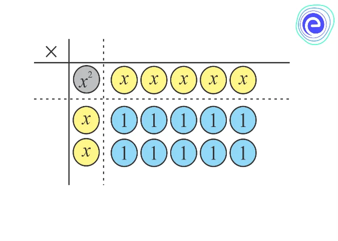 Factorisation by Splitting the Middle Term