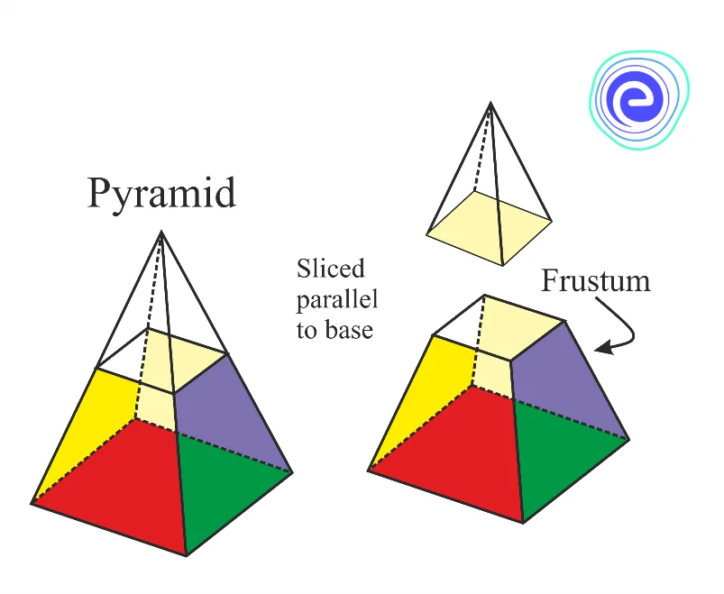 Frustum of a Pyramid