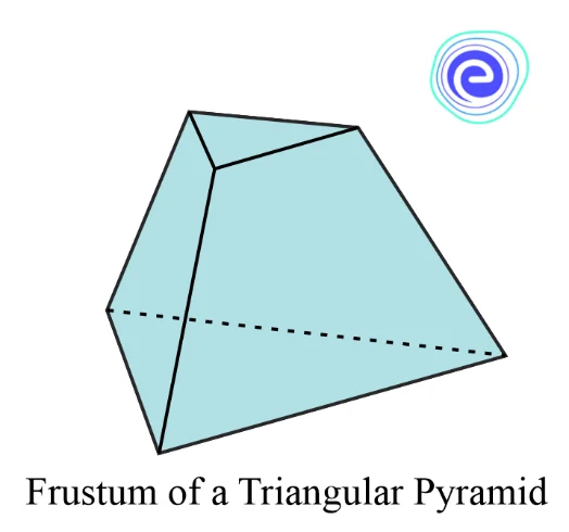 Frustum of a Triangular Pyramid