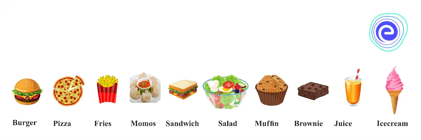 General Formula of Combinations