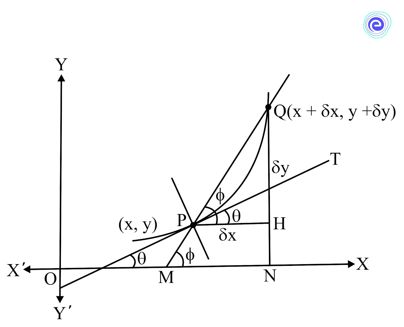 Geometrical Significance