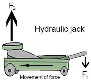 Hydraulic jack