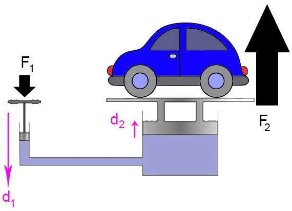 Hydraulic press