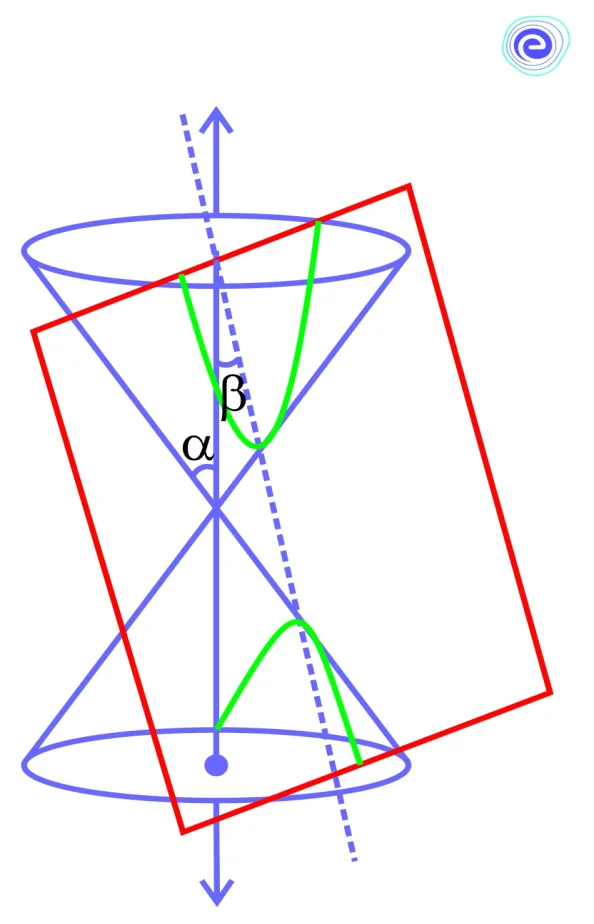 Hyperbola