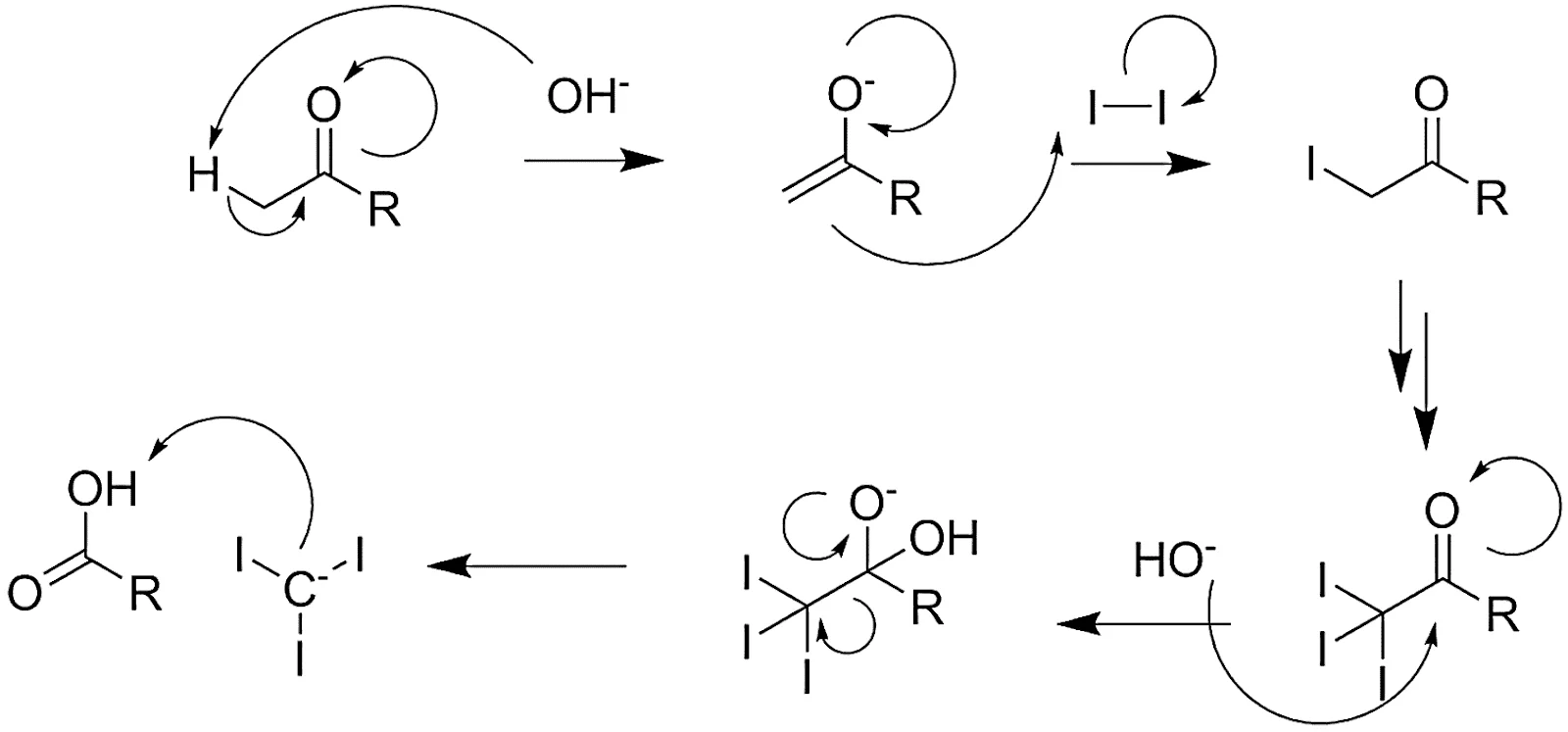 Iodoform Test Mechanism