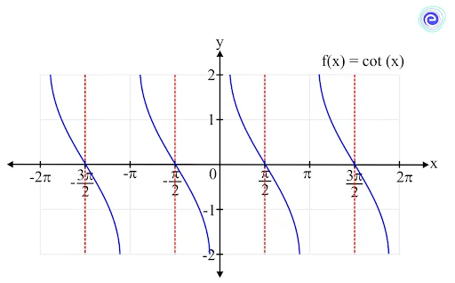 Limit of a Cotangent Function