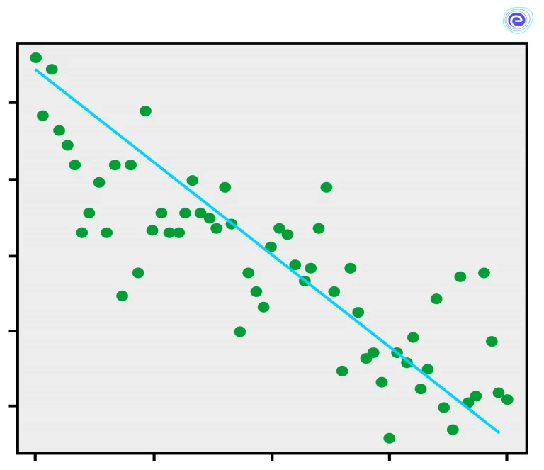 Lines of Regression