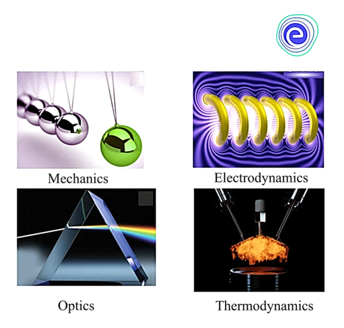 Macroscopic Domain